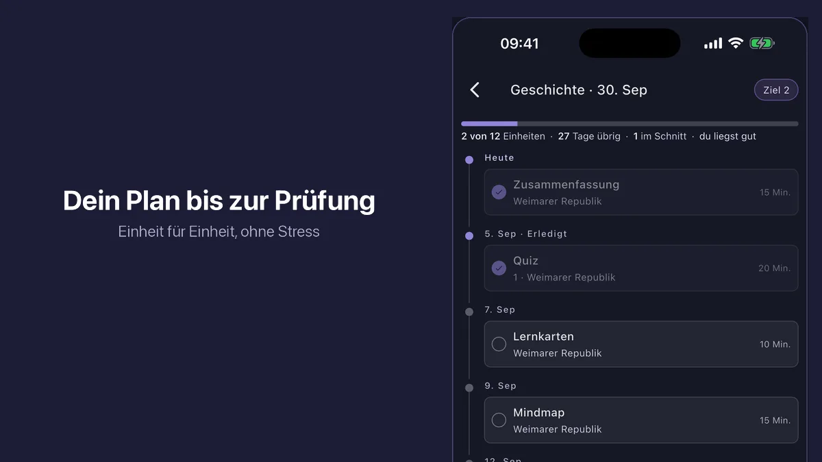 Lernplan bis zur Prüfung in Synt: Geschichte am 30. September, Einheit 2 von 12 mit Zusammenfassung, Quiz, Lernkarten und Mindmap nach Datum